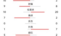 关于申花胜出上海德比，继续领跑积分榜的信息
