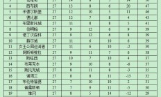 谢菲联全取三分，继续保持上升势头的简单介绍