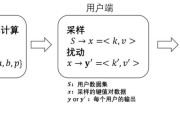 包含数据隐私：差分隐私实现方案的词条