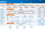 包含智慧城市：交通流量预测模型的词条