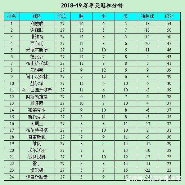谢菲联全取三分，继续保持上升势头的简单介绍