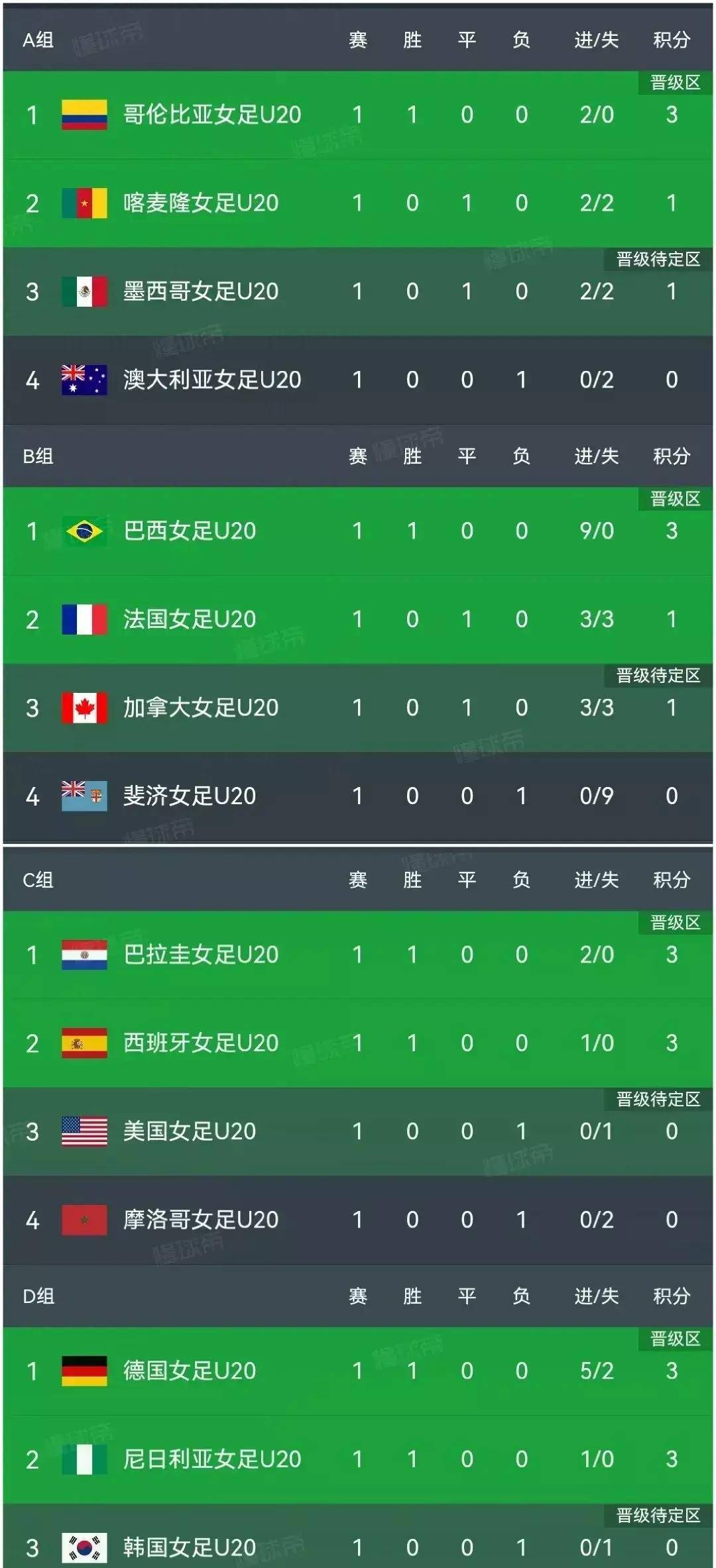国际女子足球赛事，中国队表现优异再获好成绩
