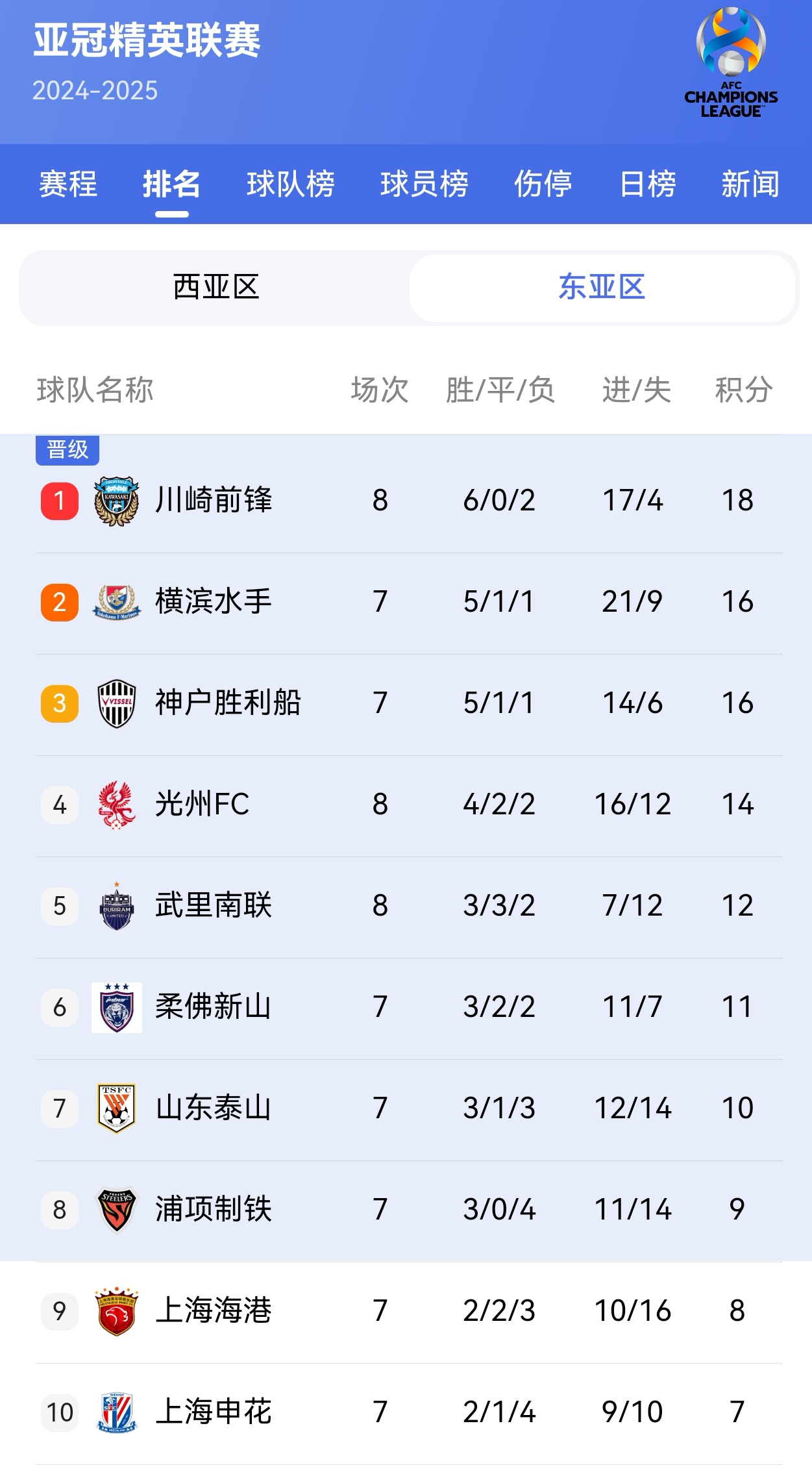 关于上海申花队在比赛中控制局势，赢得胜利的信息