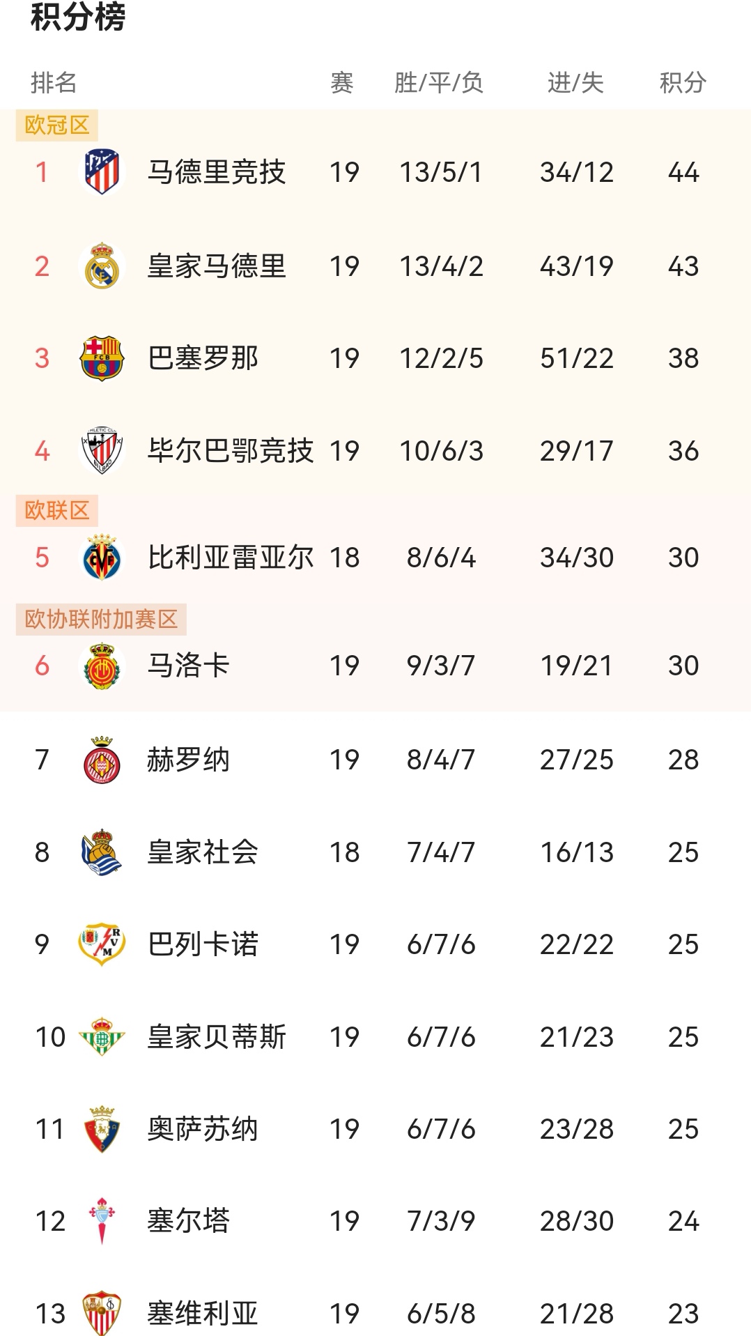 包含皇家马德里提前跻身国家德比，马竞形势危急！的词条